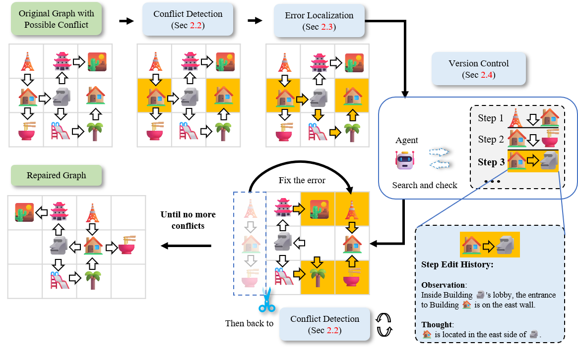 MapRepair overview